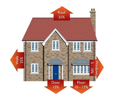 Home Efficiency Test Portland