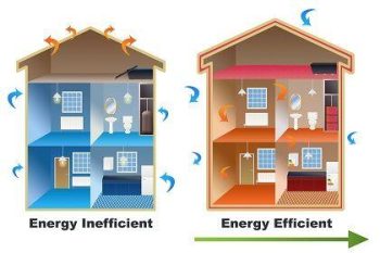 Energy Efficient Siding